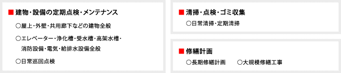 建物・設備の定期点検・メンテナンス、清掃・点検・ゴミ収集、修繕計画